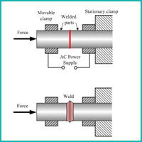 Butt Welding
